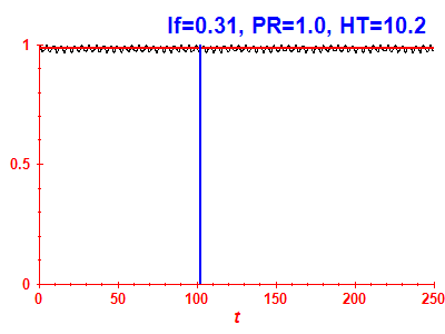 Survival probability